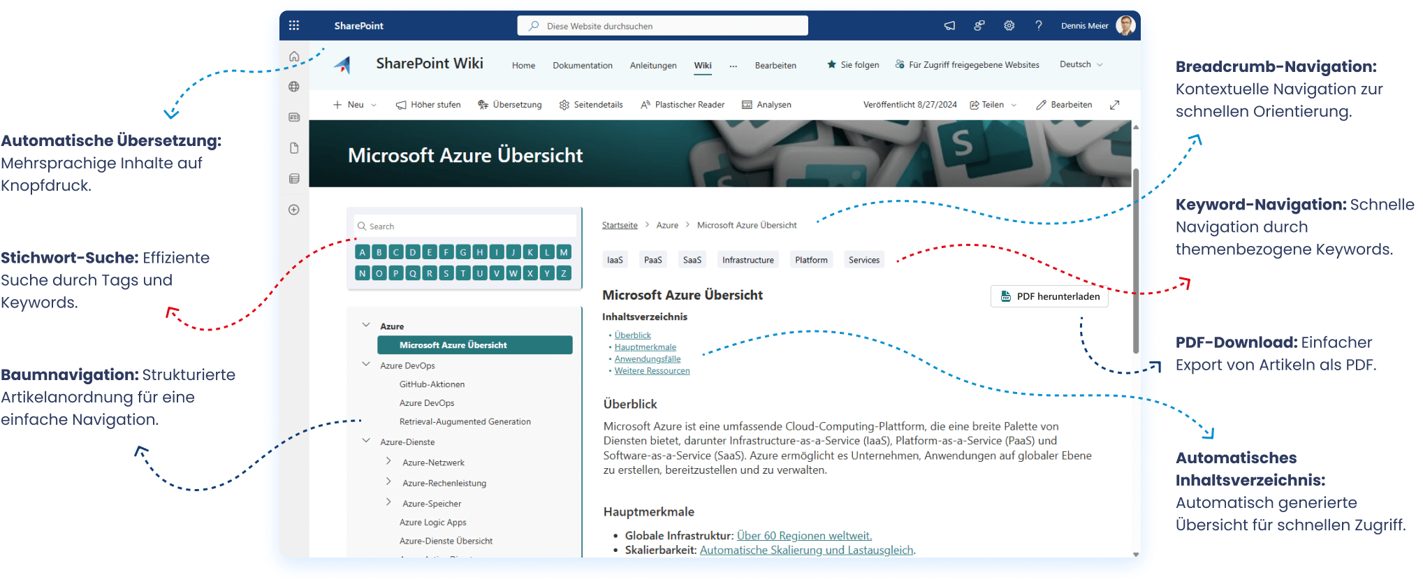 SharePoint Wiki mit Modern UI